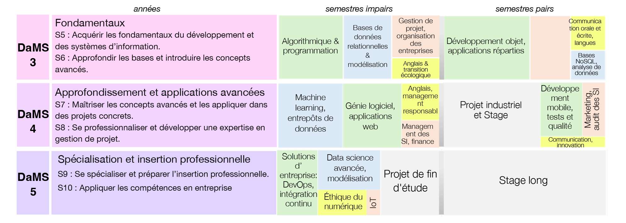 graphique2 dams sans titre