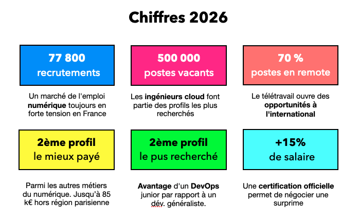 stats devops 2026