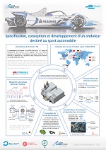 16 - Spécification, conception et développement d’un onduleur destiné au sport automobile