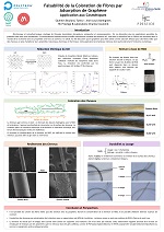 Faisabilité de la coloration de fibres par adsorption de Graphène